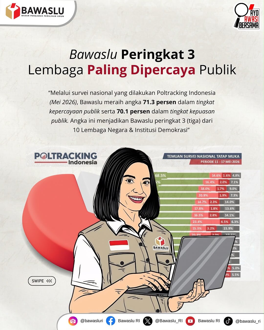 Bawaslu
