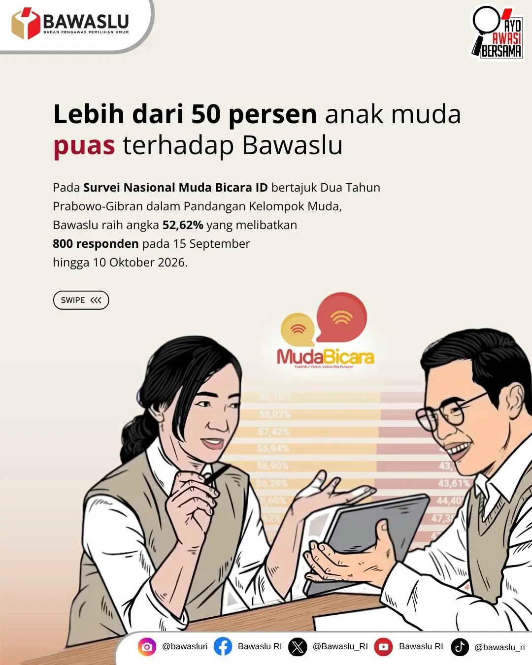 Bawaslu