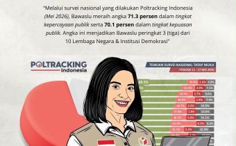 Bawaslu